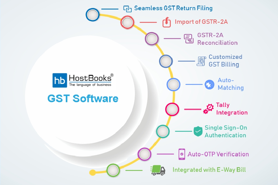 How HostBooks is pushing seamless GST and Accounting compliance through Automation