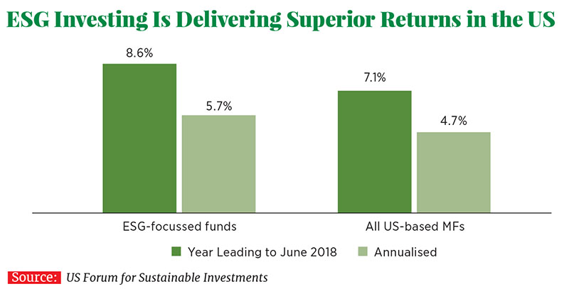 ESG Funds: How to invest in a sustainable future