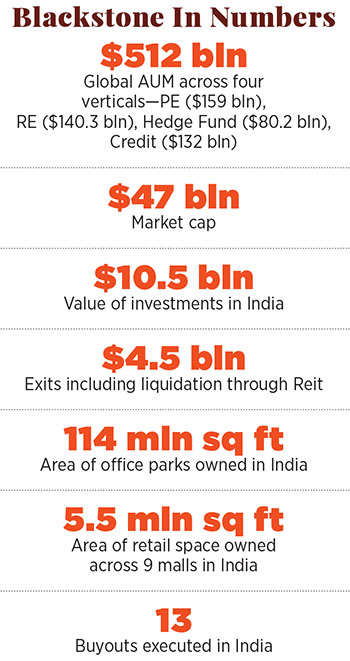 How Blackstone made India its largest market in Asia