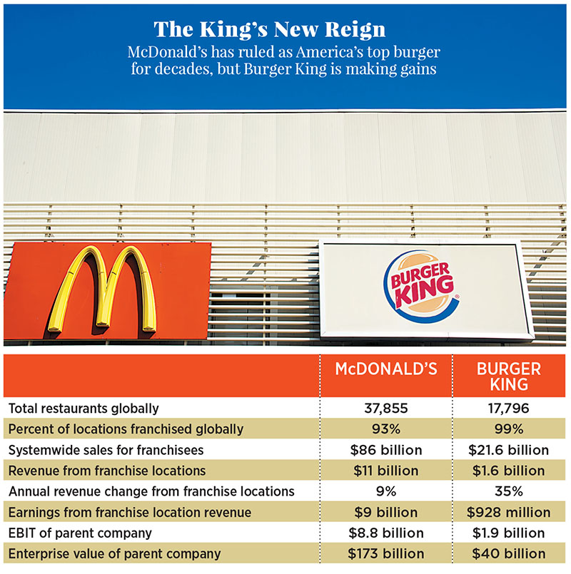 How Burger King had a whopper of a turnaround