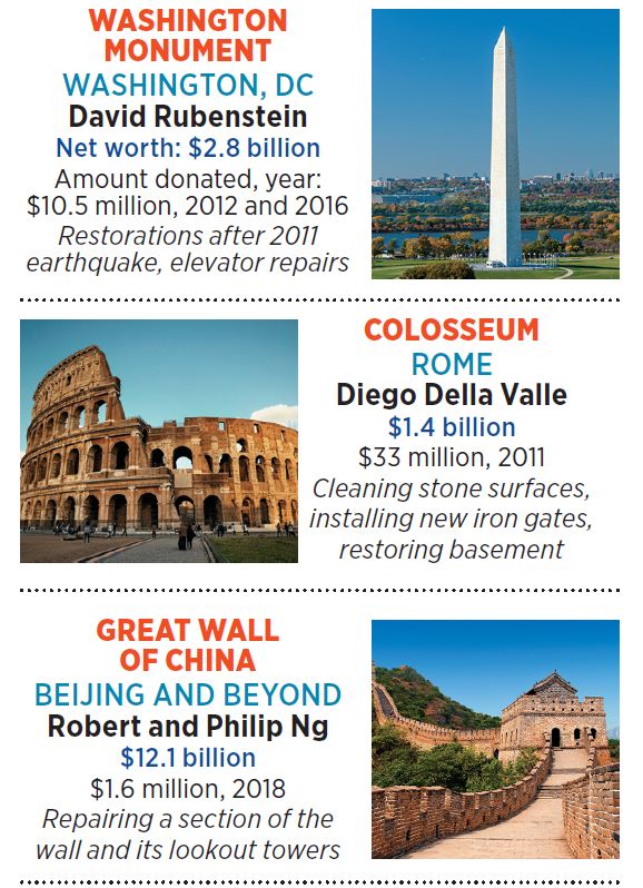 Five landmarks that could use largesse