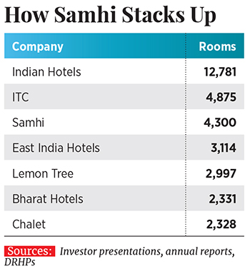 Samhi Hotels: Express check-in