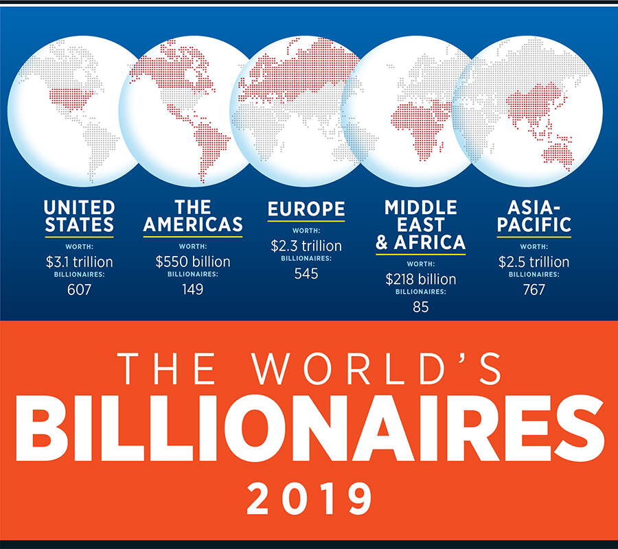 The World's Billionaires 2019
