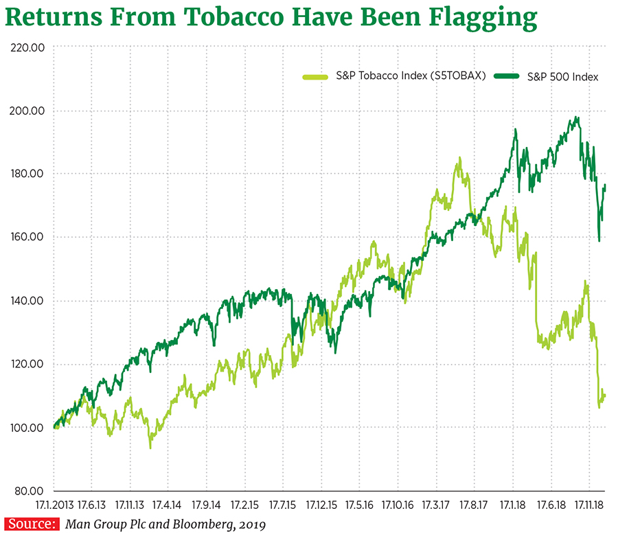Changing the dynamics of tobacco financing, one investor at a time