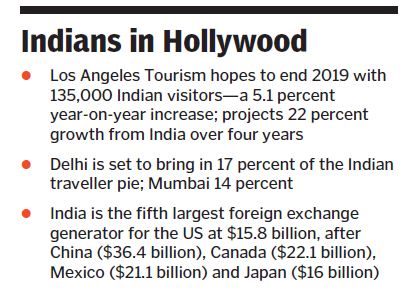 'LA is a social experiment everyone is attracted to': Tourism chief