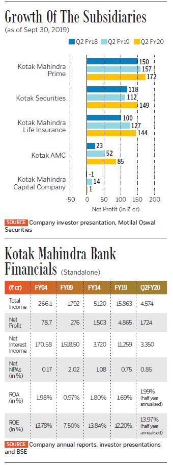 India's Richest 2019: What makes Uday Kotak Mr Bankable