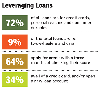 How millennials are leveraging credit