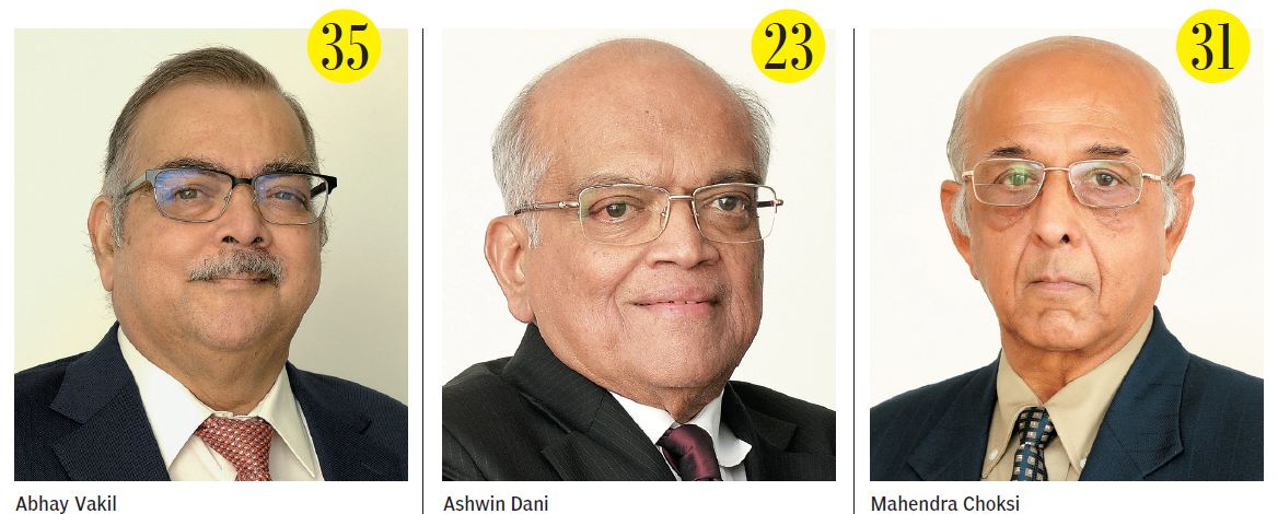 India's Richest 2019: Asian Paints is a bright picture