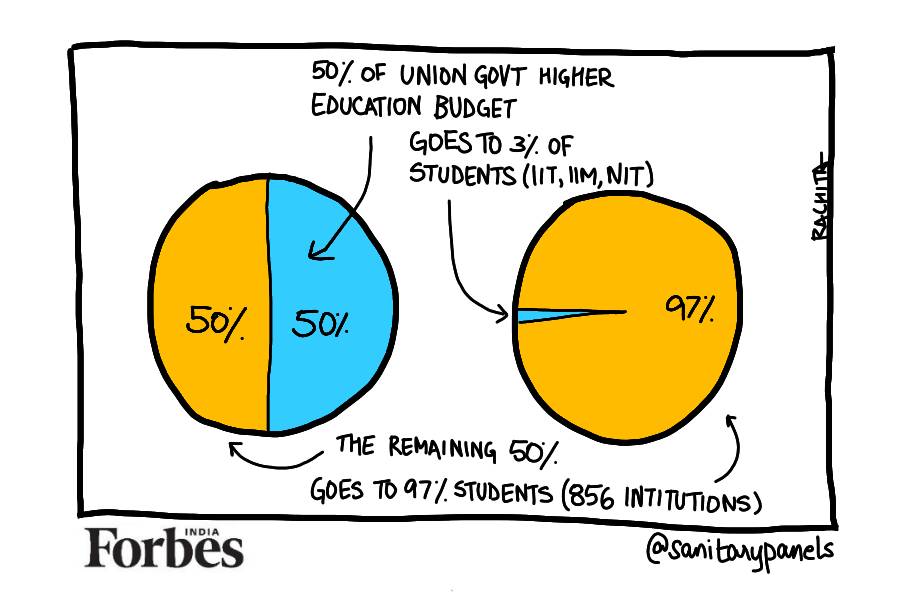 Comic: Is your college among the elite?