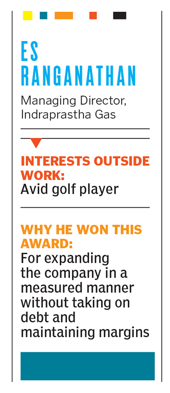FILA Best Company - Public Sector: Indraprastha Gas