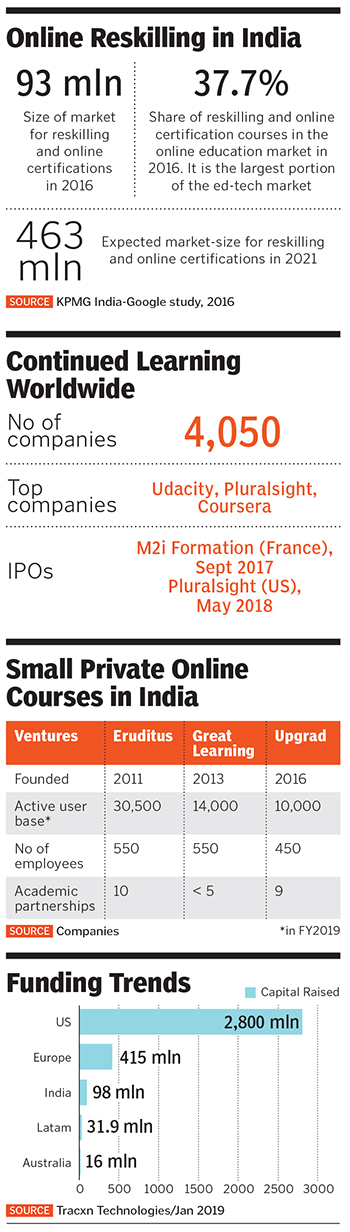 Beyond MOOCs, e-learning is India's Renaissance bet