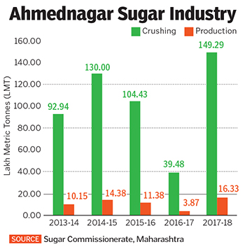 Sugar industry: A cooperative time bomb