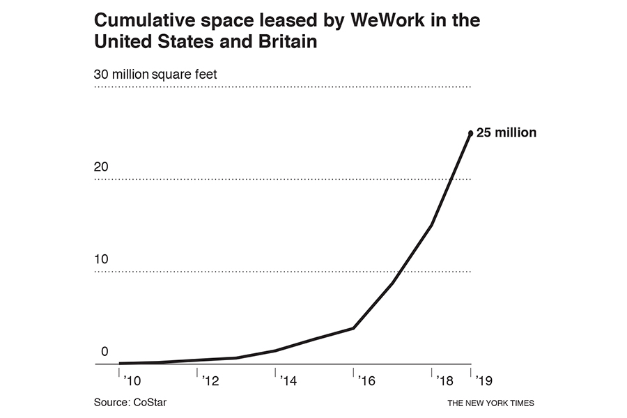 Why saving WeWork will be hard