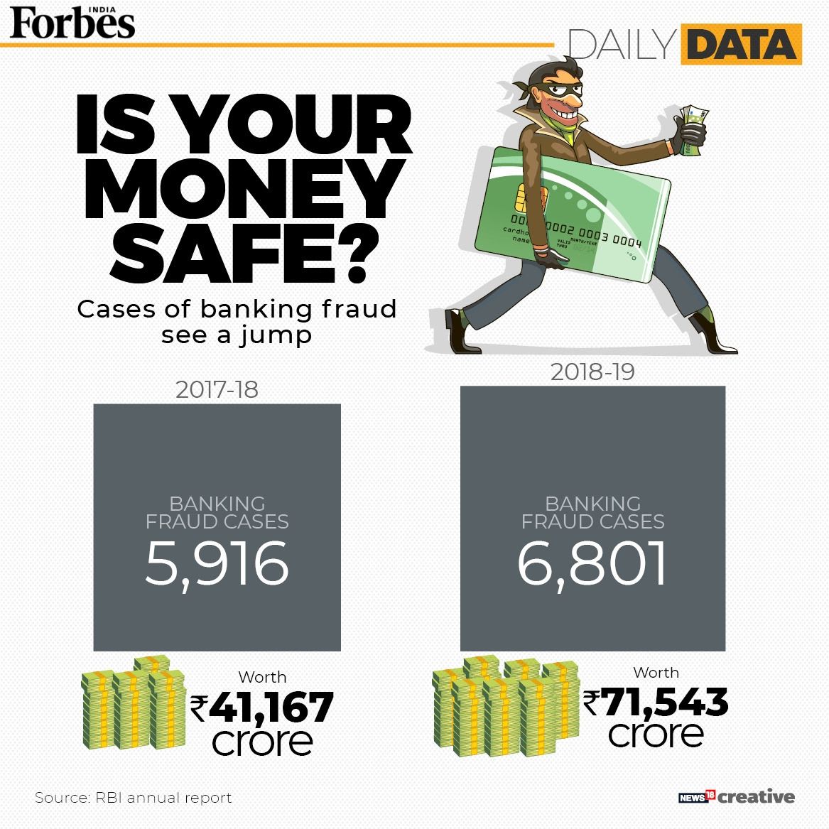Is your money safe at Indian banks?