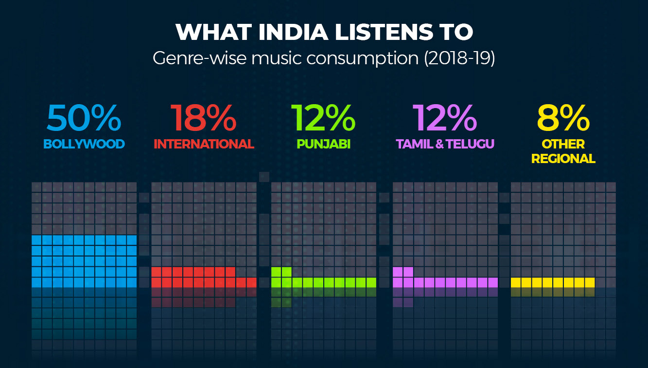 indian music industry