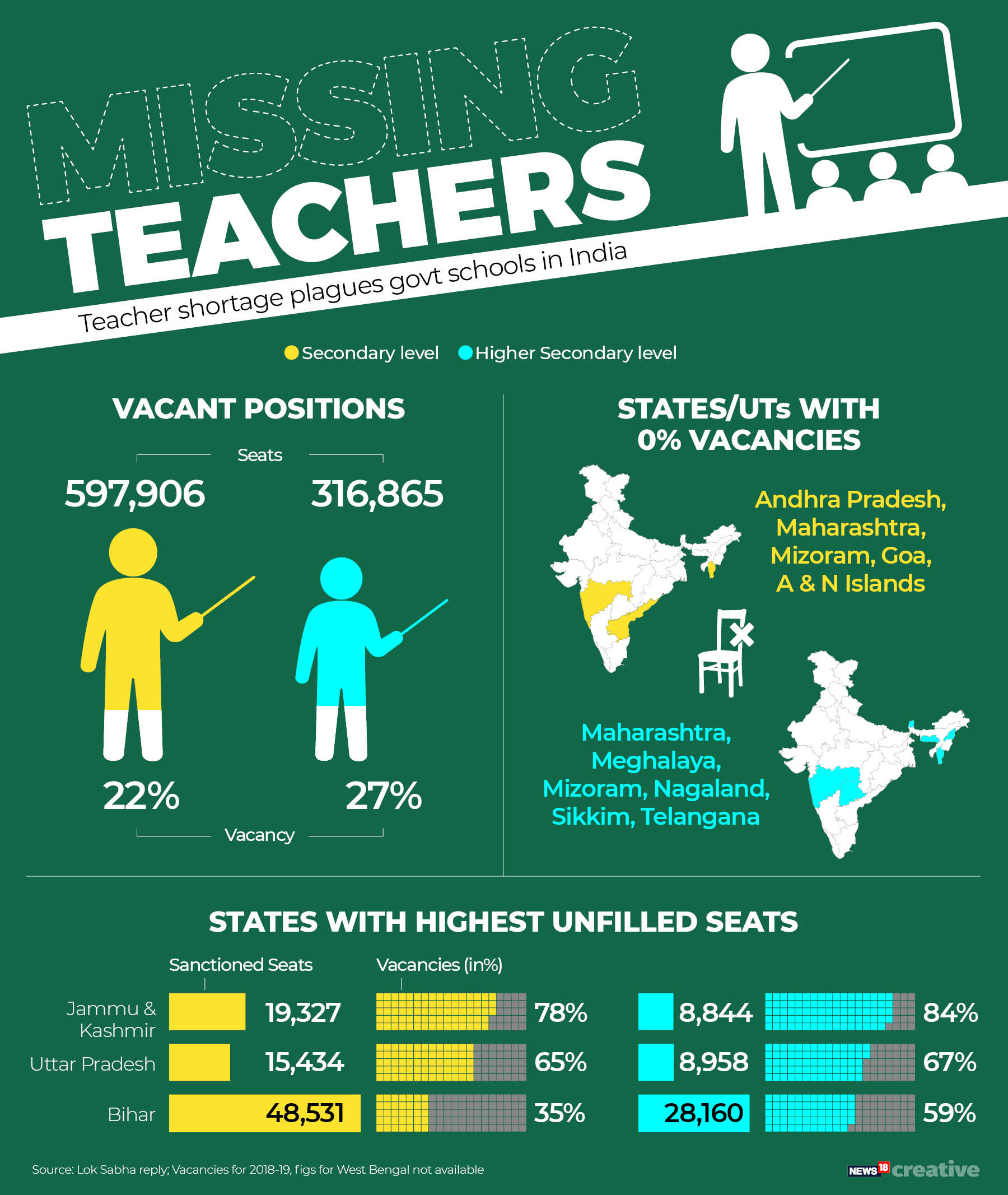 Happy Teacher's Day? India faces an acute shortage of educators across states