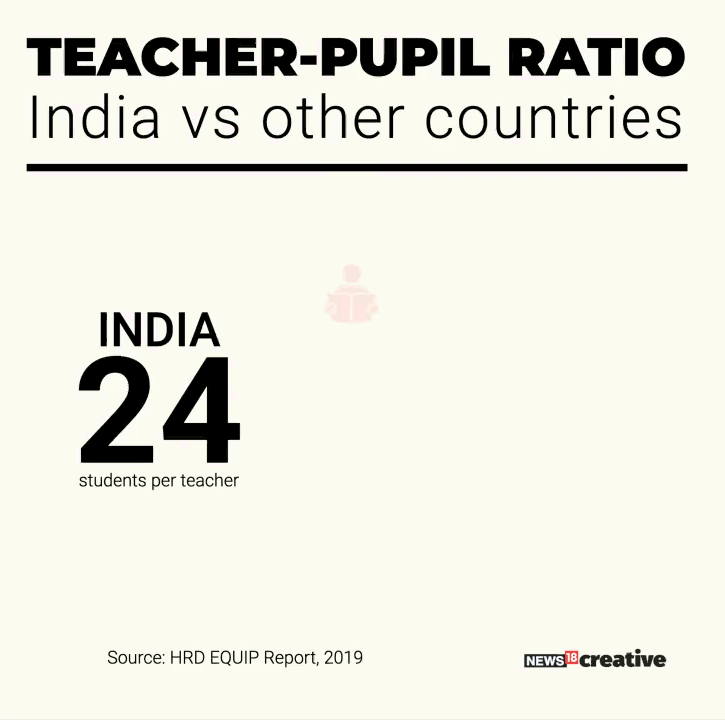 Happy Teacher's Day? India faces an acute shortage of educators across states