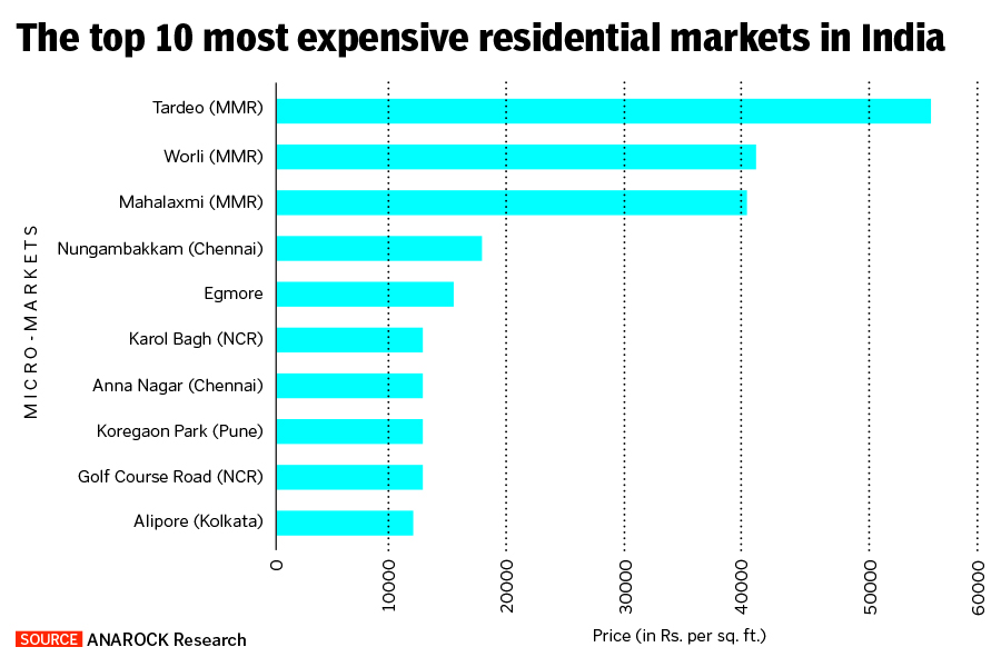 Mumbai's Tardeo is costliest luxury home area for primary market: Report