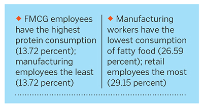 63% of corporate India is overweight