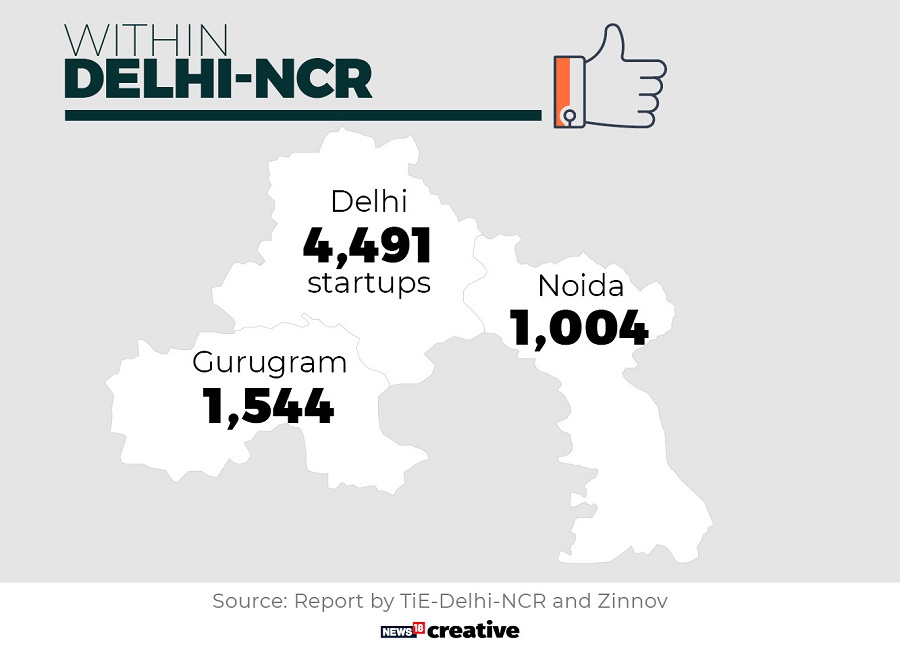 Which Indian city has the most unicorn startups?