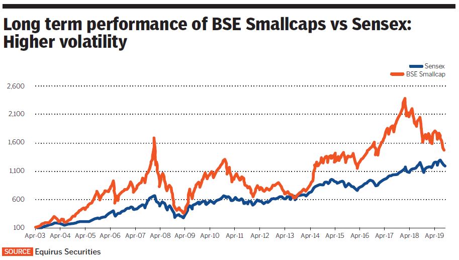 Why this is a good time to buy smaller company stocks