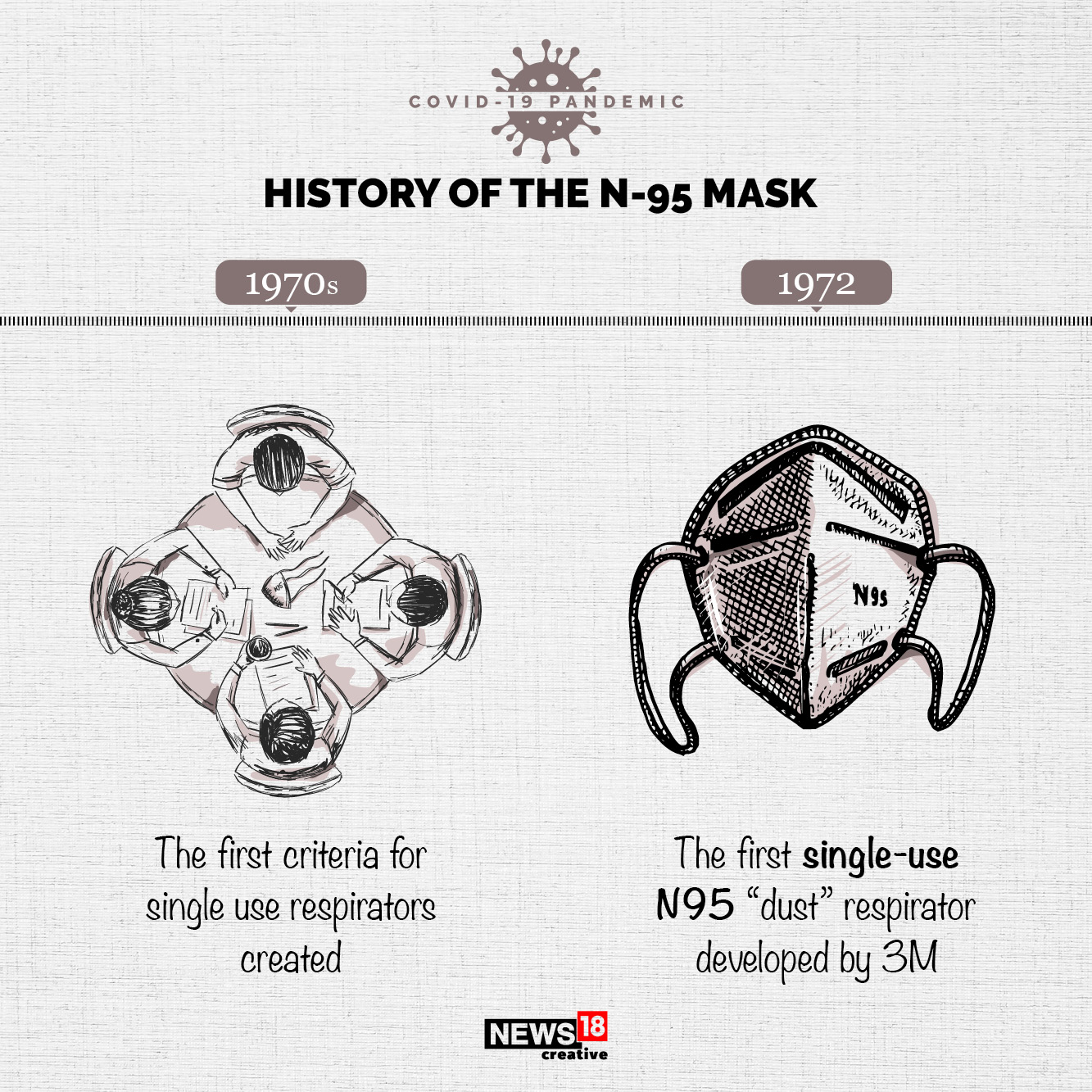 The history of the N-95 mask