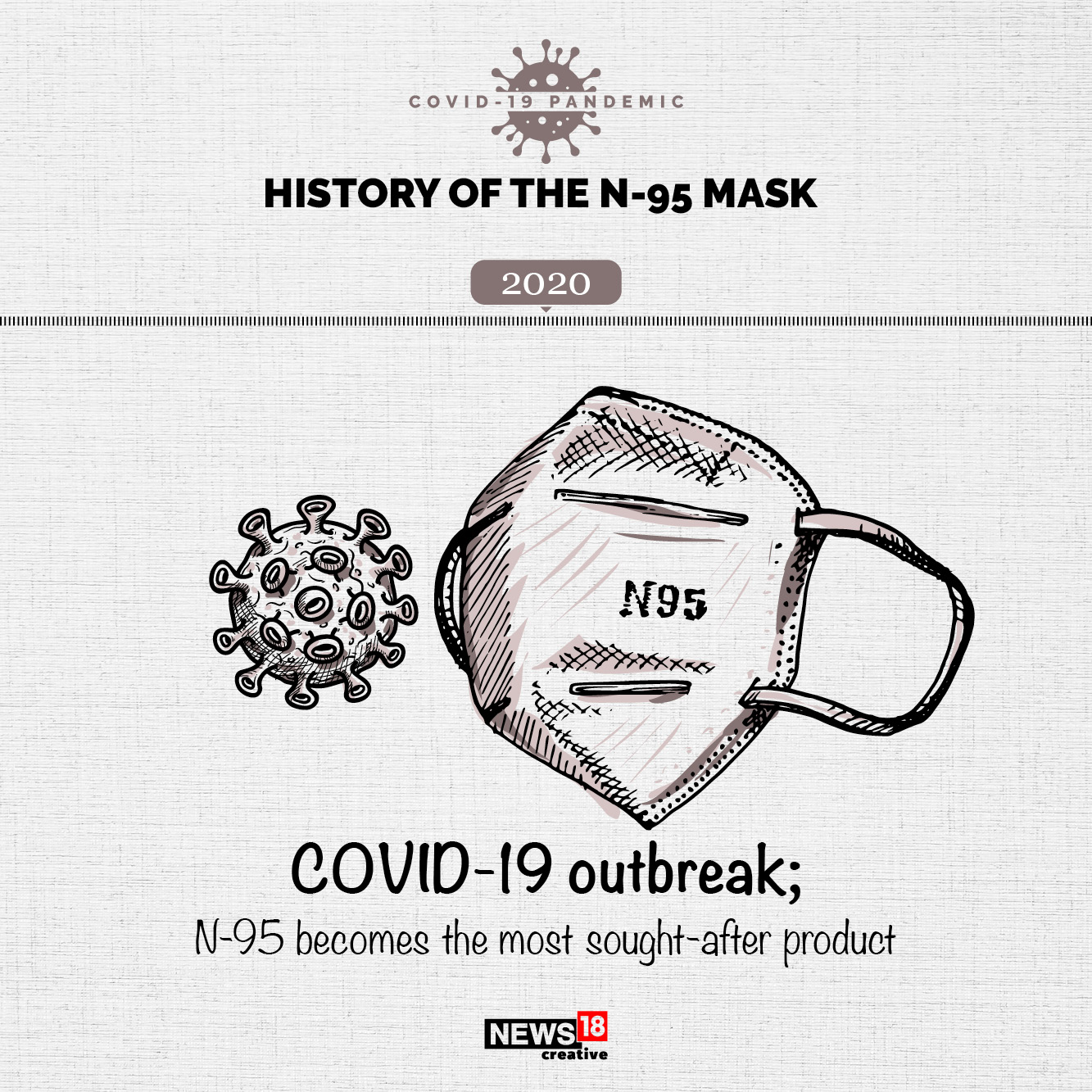 The history of the N-95 mask