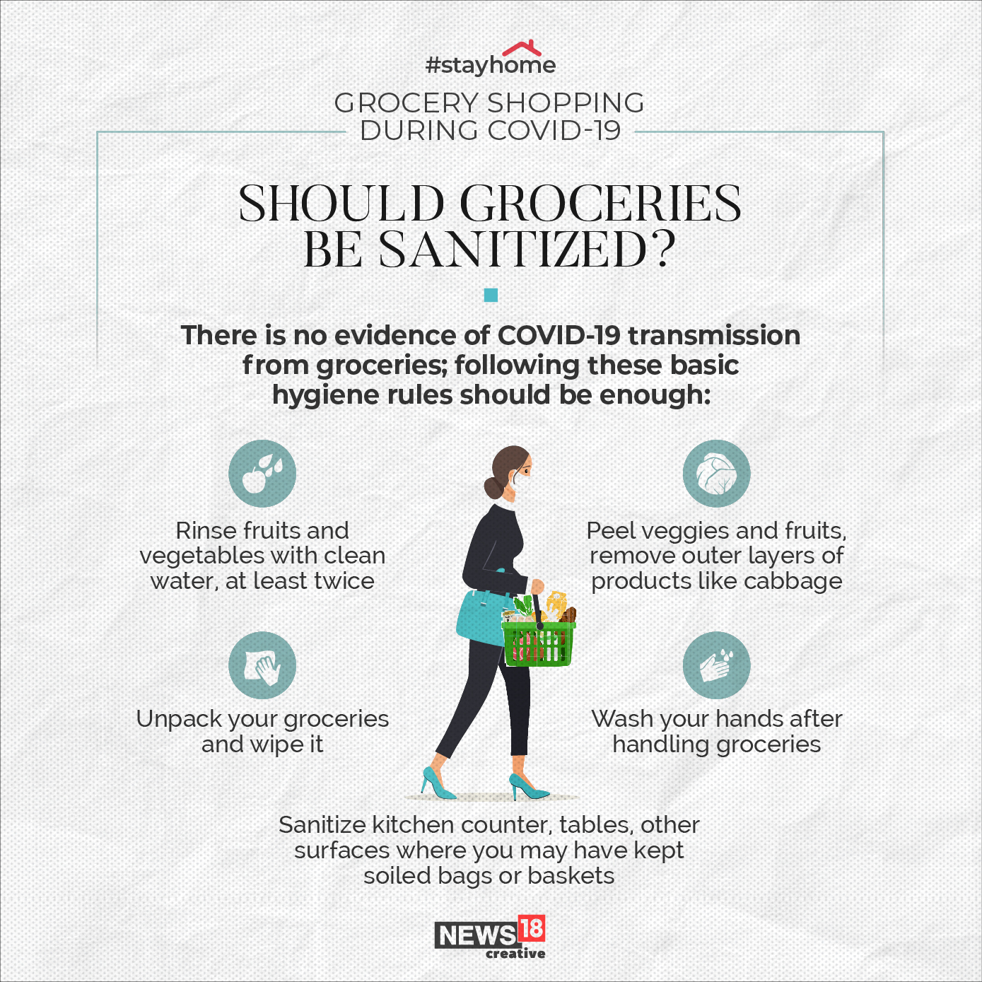 Covid-19: How to stay safe while grocery shopping