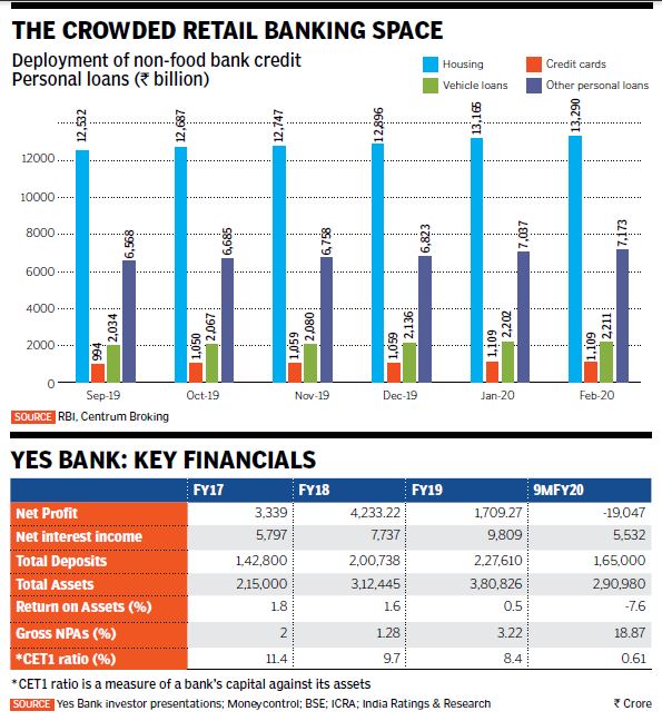 Yes Bank's window of opportunity