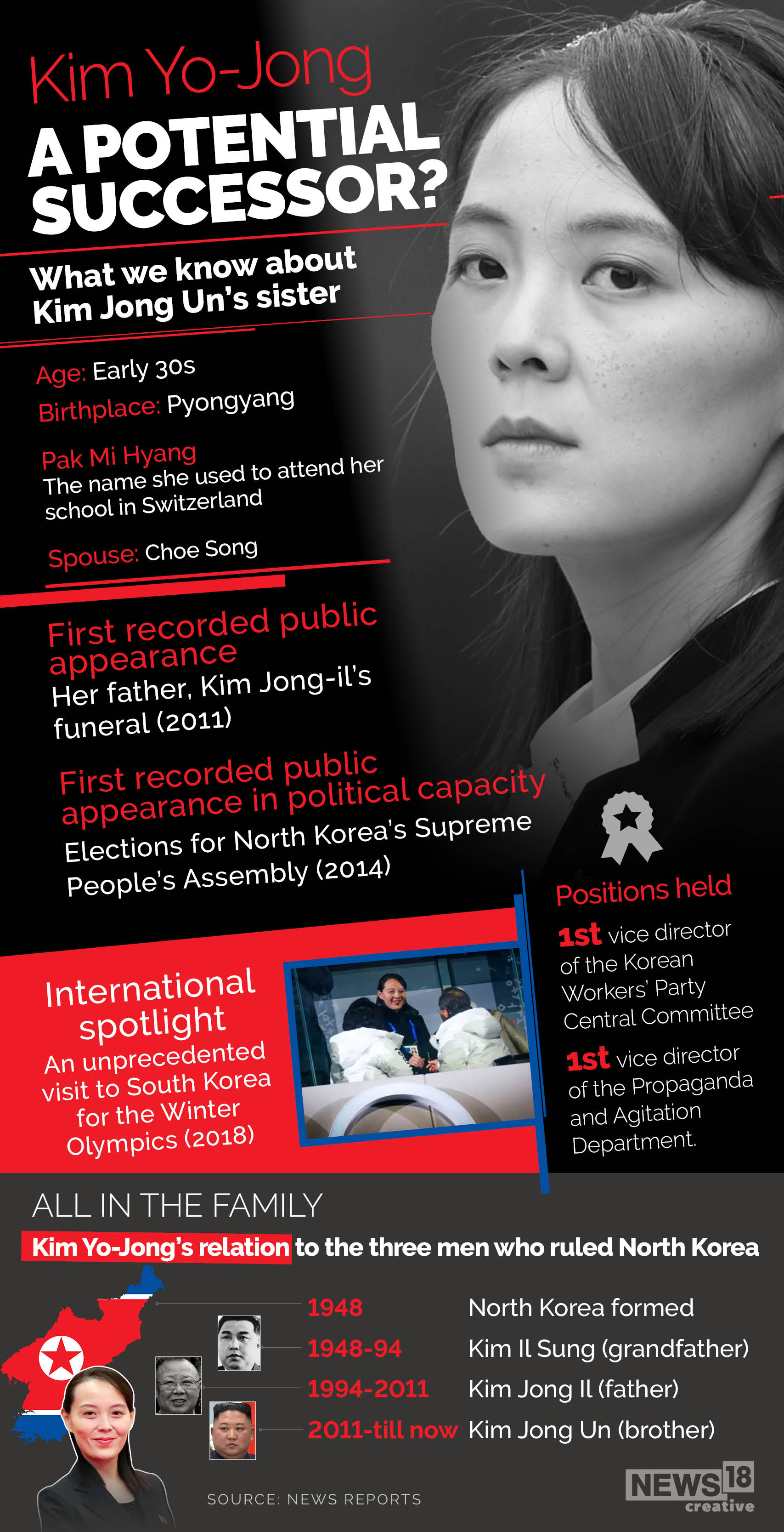 What we know about Kim Yo-Jong, North Korea's possible successor