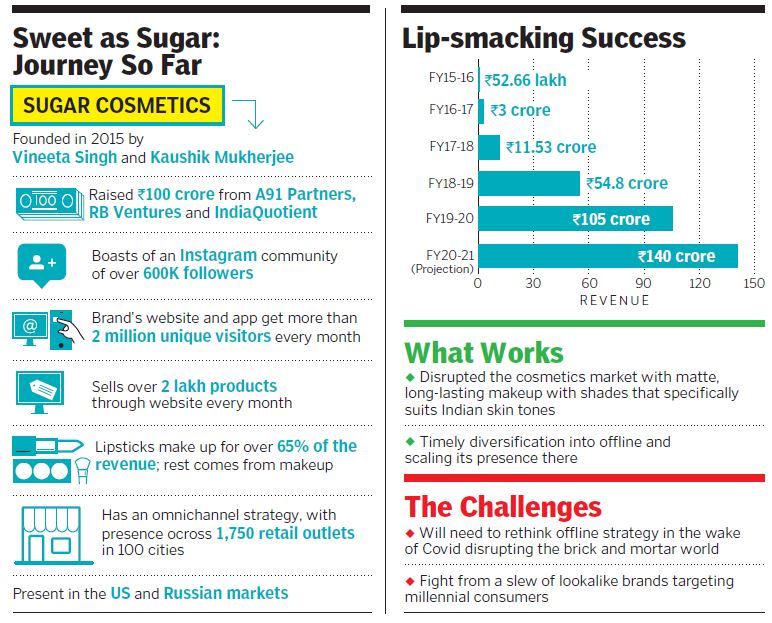 Sugar cosmetics: Lips don't lie