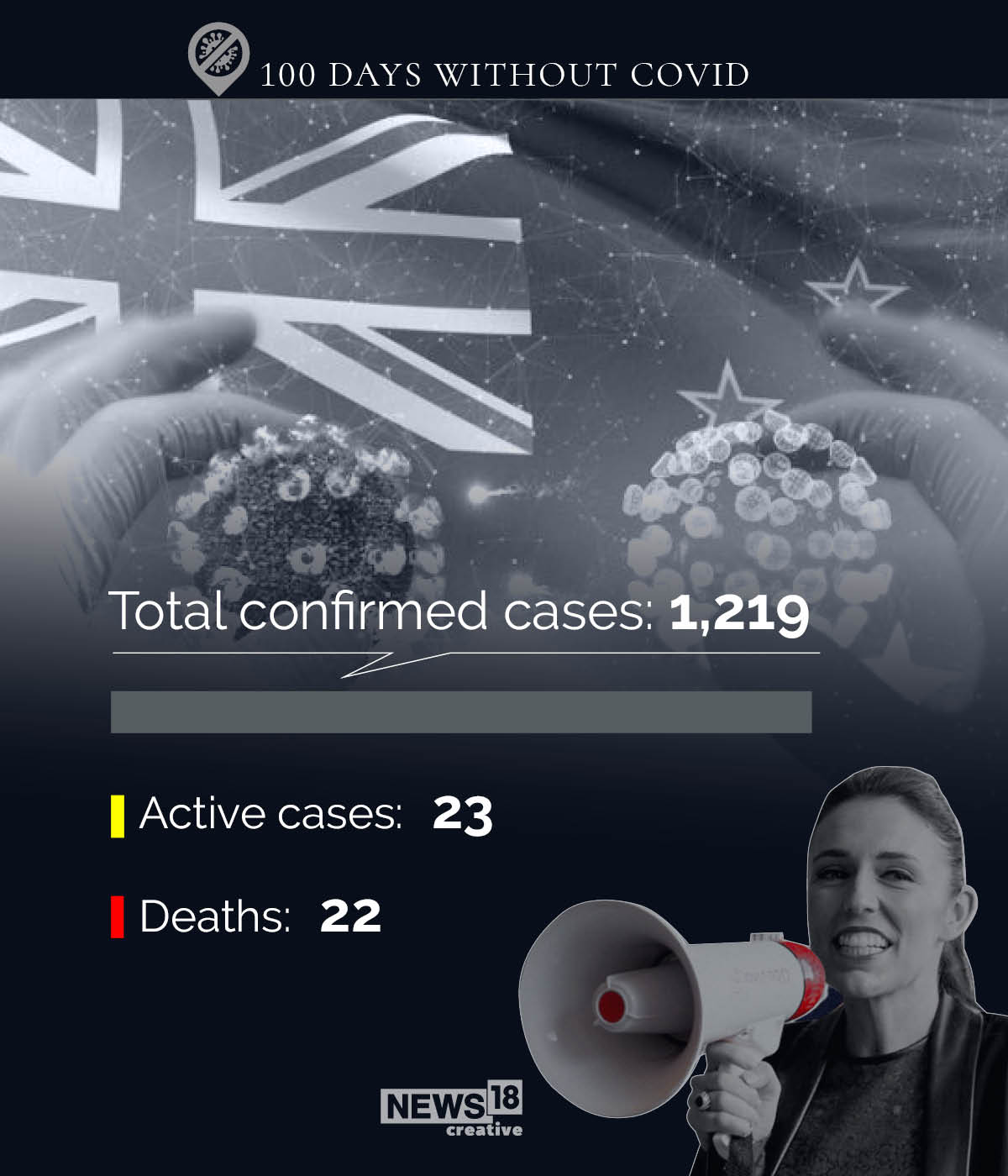 How New Zealand combatted coronavirus