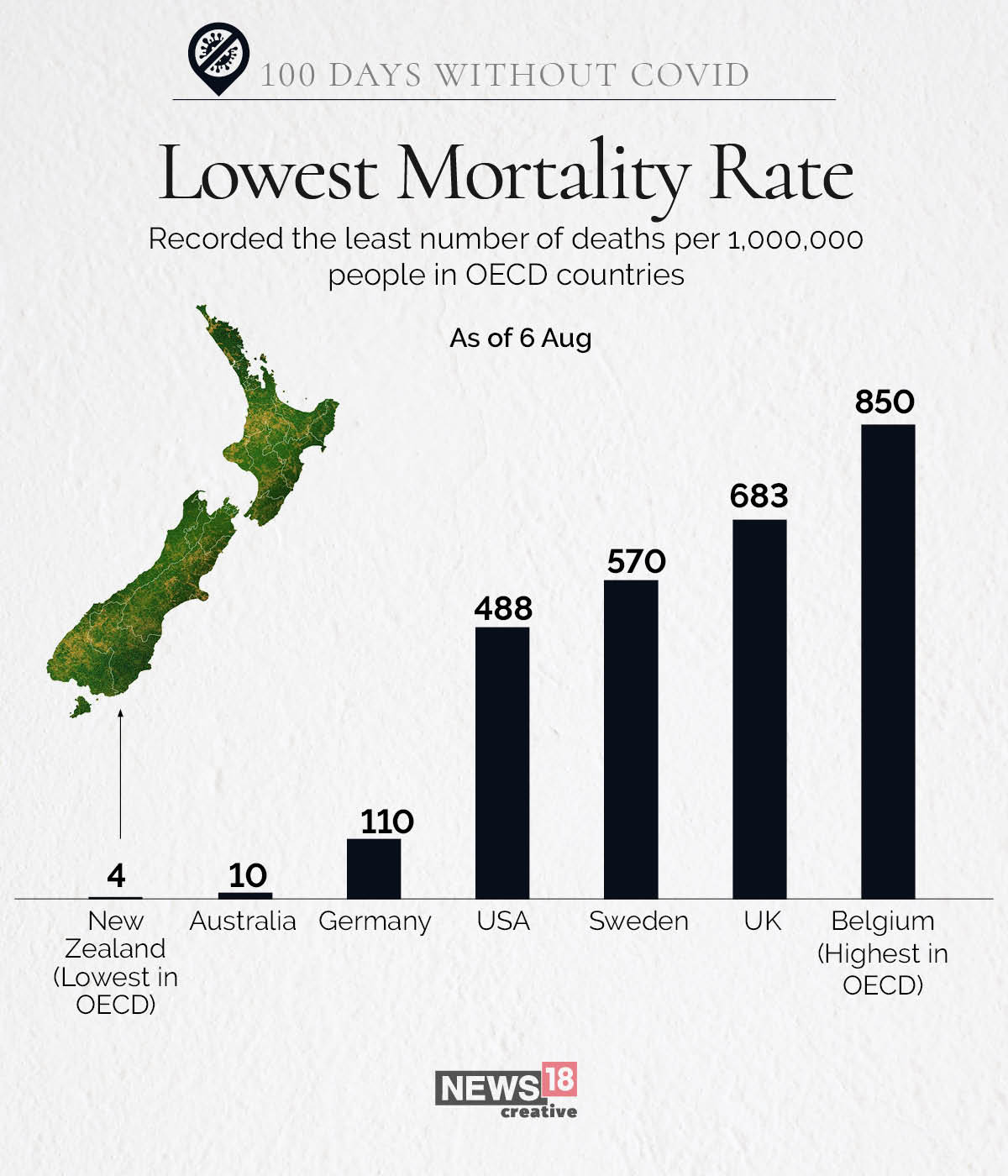 How New Zealand combatted coronavirus