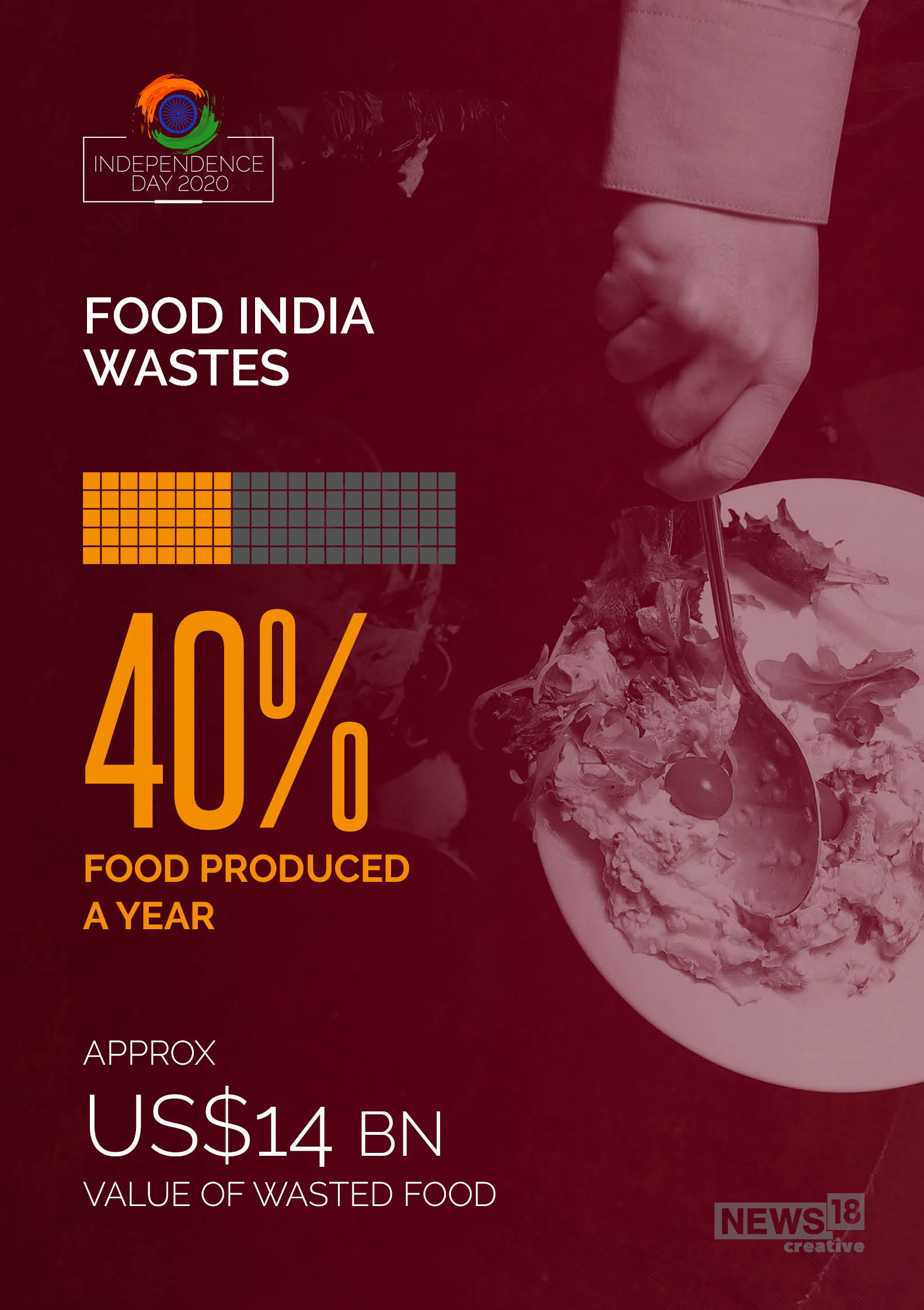 No food wastage: A pledge you should take this Independence Day