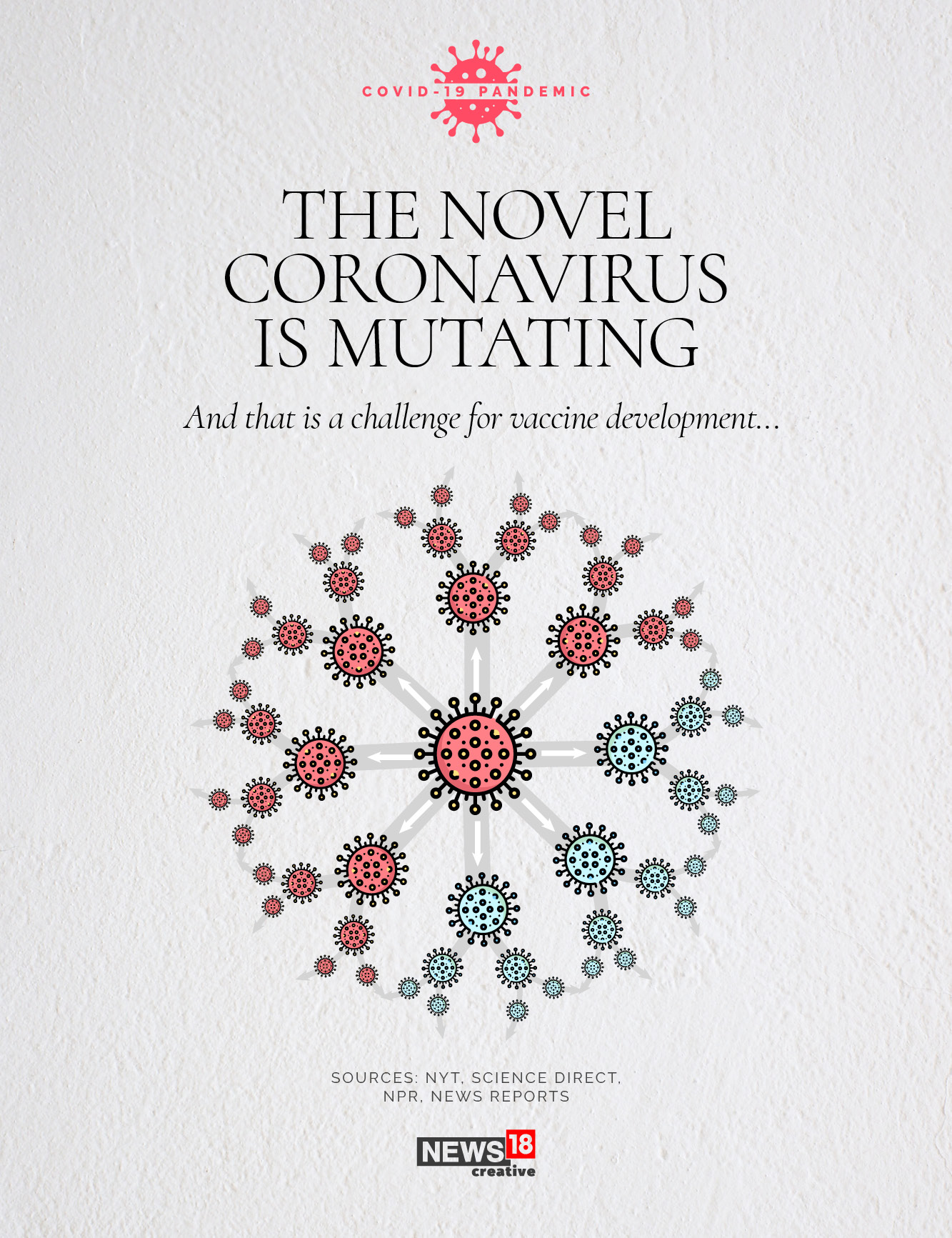 The novel coronavirus is mutating: What this means