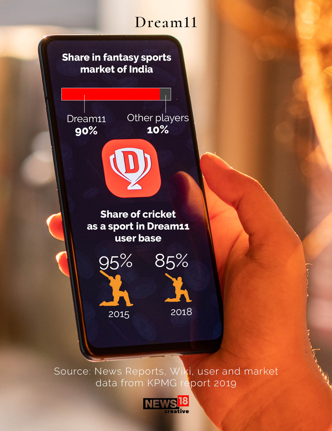 Dream11's journey to the big league