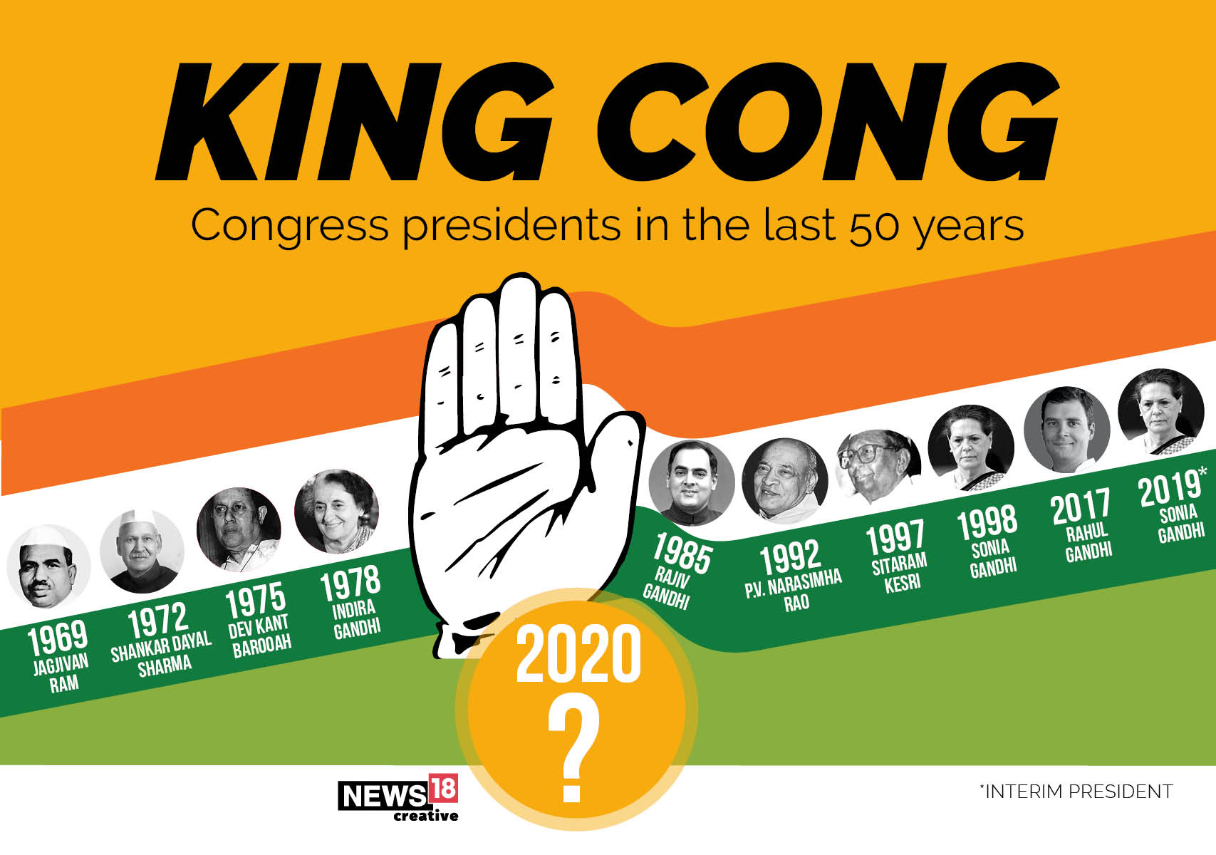 Timeline: Congress party presidents of the last 50 years