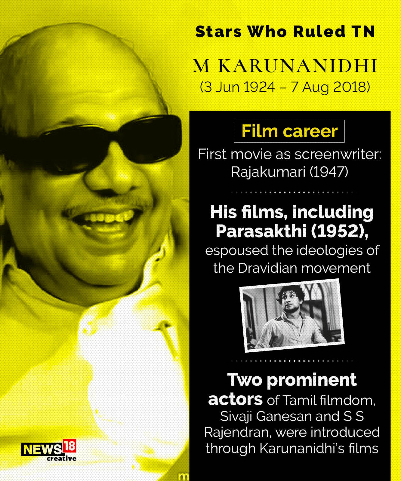 Rajnikanth takes political plunge: How Tamil Nadu's film stars dominate politics