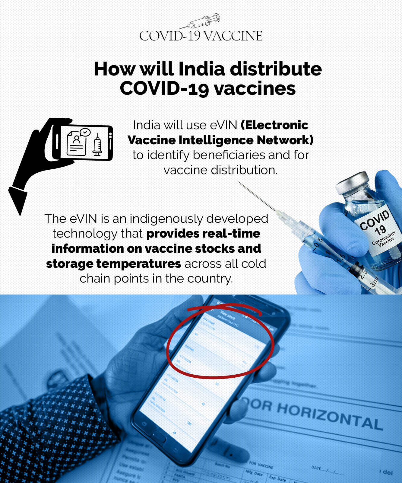 EXPLAINED: How will India distribute Covid-19 vaccines?