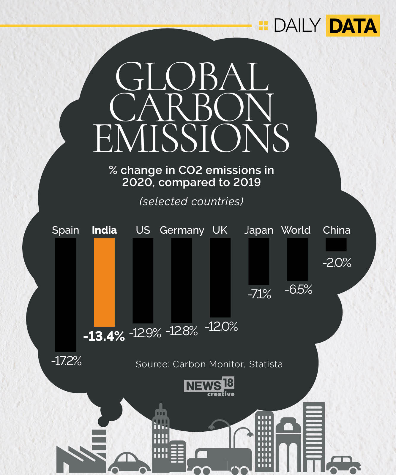 Lockdown effect: How global carbon emissions changed in 2020