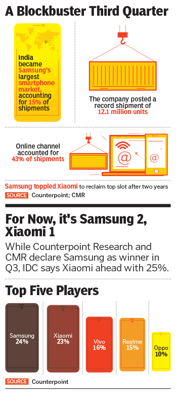Silver Bullet: How Samsung has risen like a phoenix in India—again and again