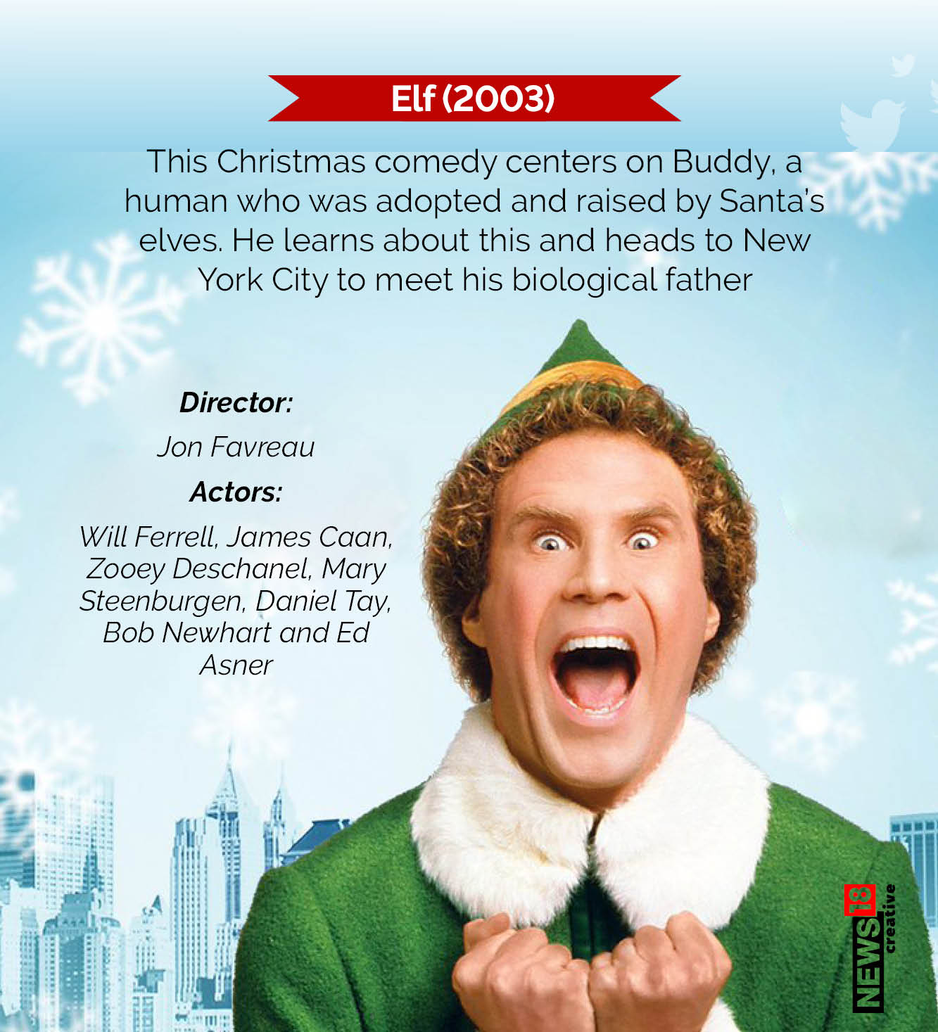 Best Christmas movies of all time: What's on your watchlist?