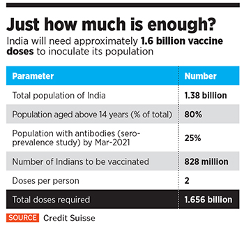 Vaccine Report Card: How far are we?