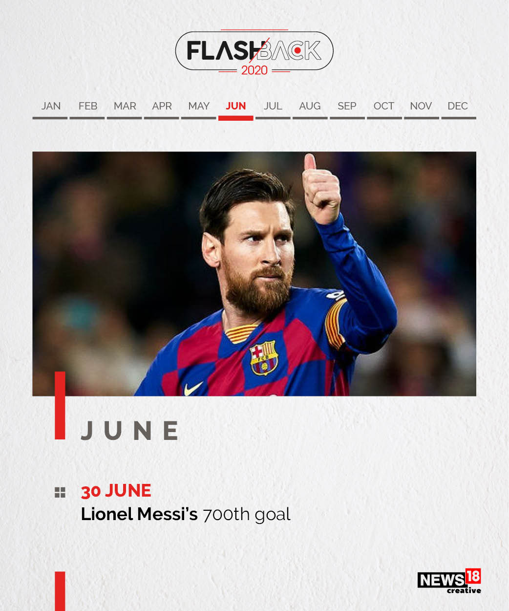 Forbes India 2020 Rewind, Sports: Messi's 700th goal; Dhoni retires