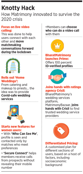 bharat matrimony1