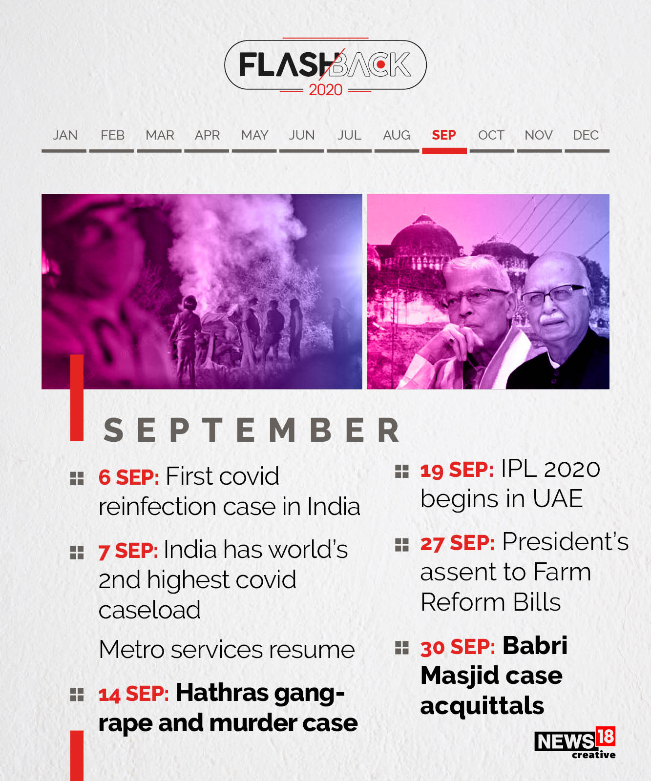 Forbes India 2020 Rewind: The year that was, India edition