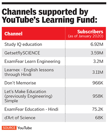 Why YouTube still rules the edtech roost