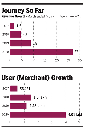 How Singapore's Shopmatic is riding India's entrepreneurship wave