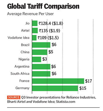 global tariff comparision