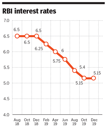 Will rising consumer inflation end RBI rate cuts?
